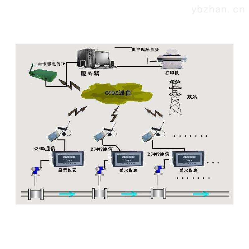 基(jī)于GPRS網絡的熱網遠程監測系統